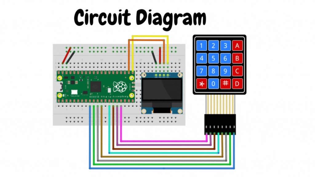 Keypad Integration and Authentication System with Raspberry Pi Pico Circuit Diagram