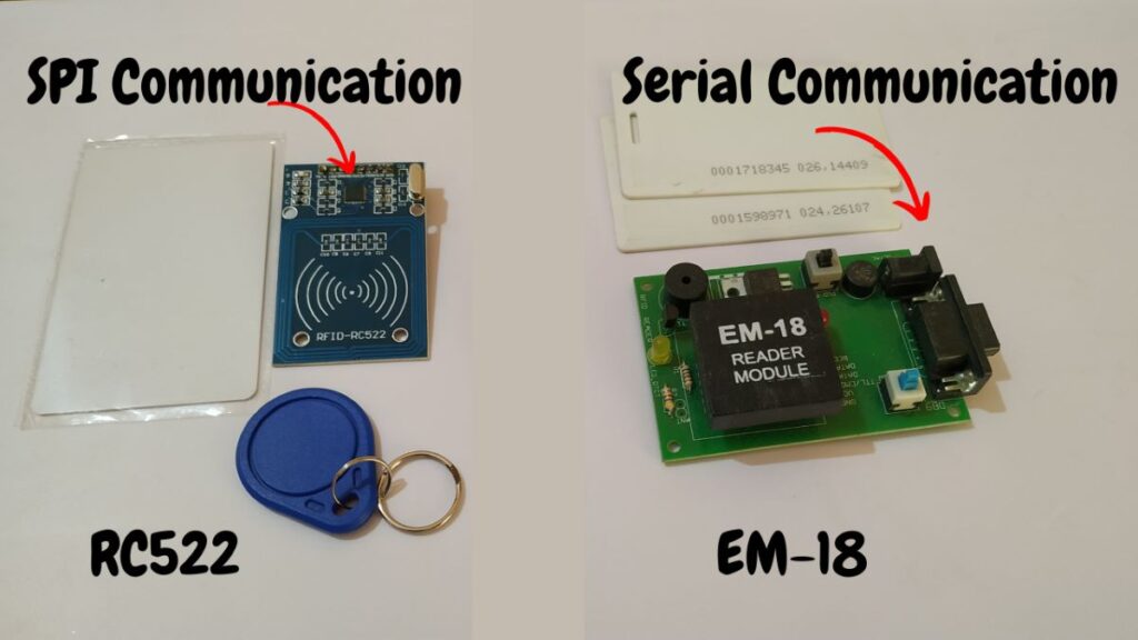 RFID types
