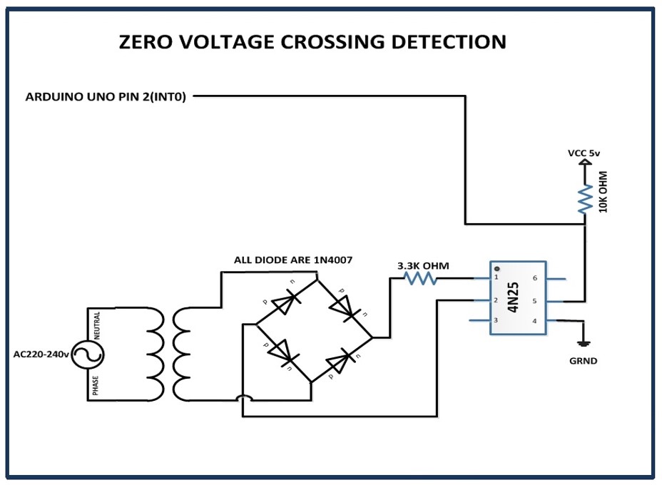 Zero Crossing Detector